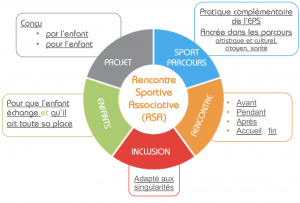 rencontres sportives traduction